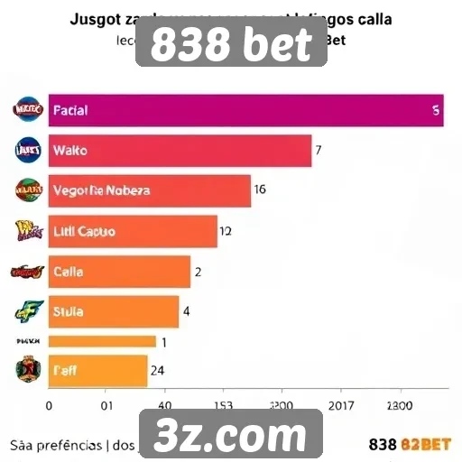 Estatísticas de jogos mais populares na 838 bet